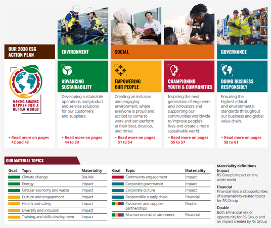 ESG Action Plan Infographic