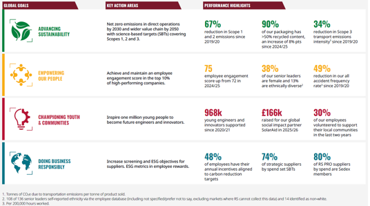 FY26 ESG Infographic