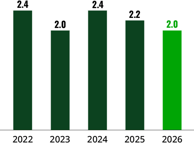 KPI Environment Carbon Intensity 2026 V1 RGB@4X