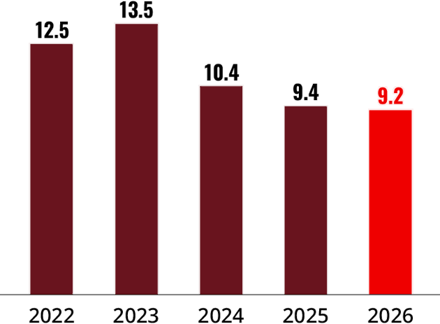 KPI Adjusted Operating Profit Margin 2026 V1 RGB@4X