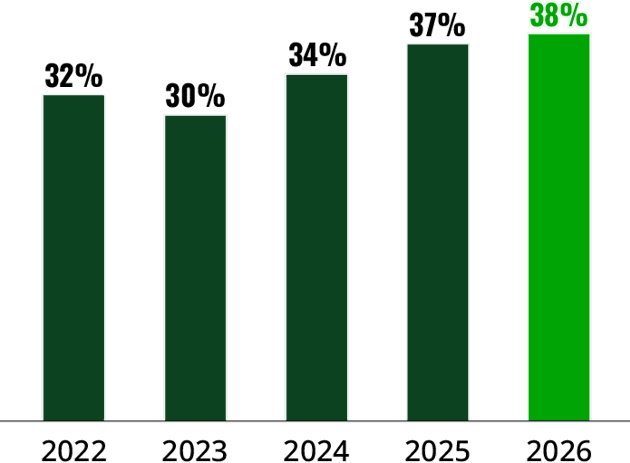 KPI Percentage Women Management 2026 V1 RGB@4X