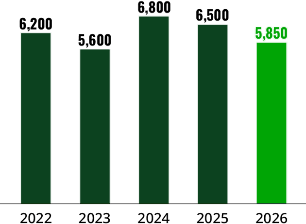 KPI Environment Carbon Emissions 2026 V1 RGB@4X