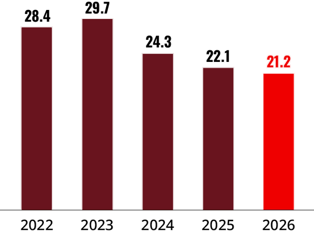 KPI Adjusted Operating Profit Conversion 2026 V1 RGB@4X
