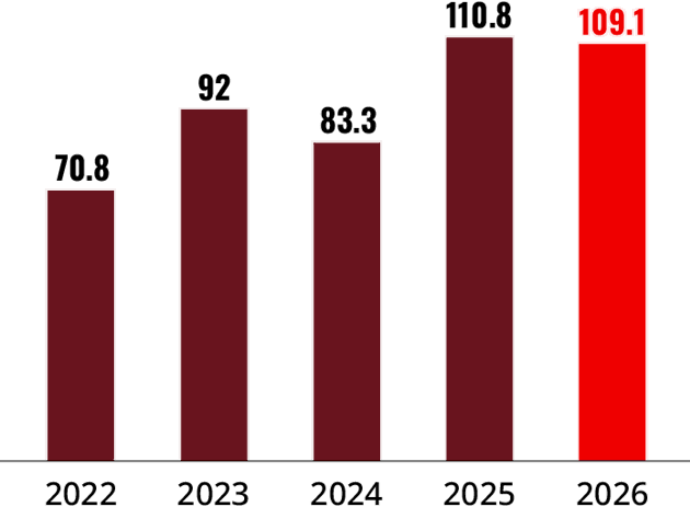 KPI Adjusted Operating Cash Flow Conversion 2026 V1 RGB@4X